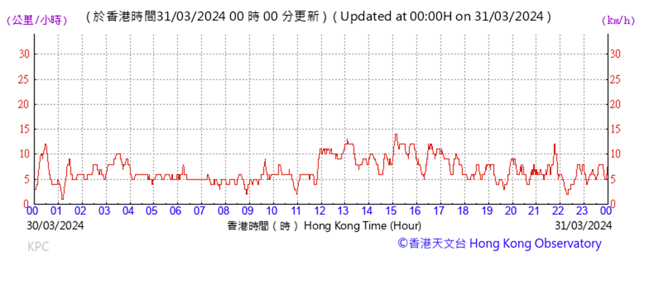 A graph with red lines and numbers
AI-generated content may be incorrect.